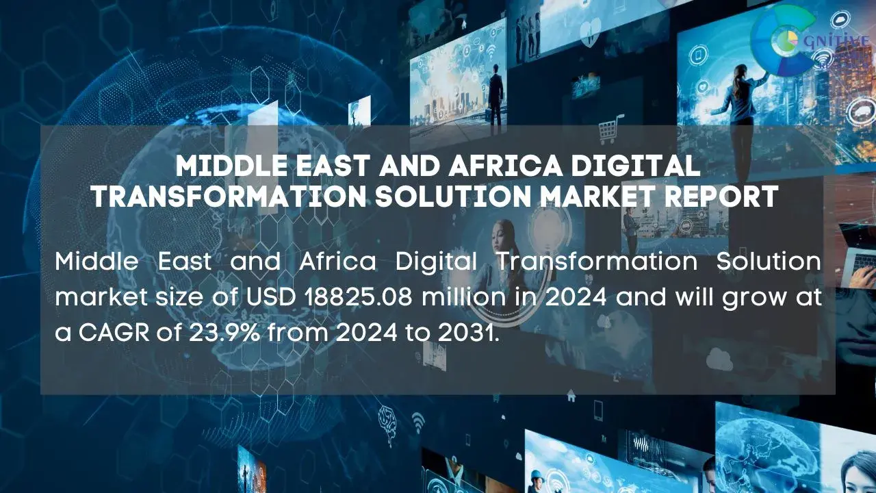 Middle East Digital Transformation Solution Market Report