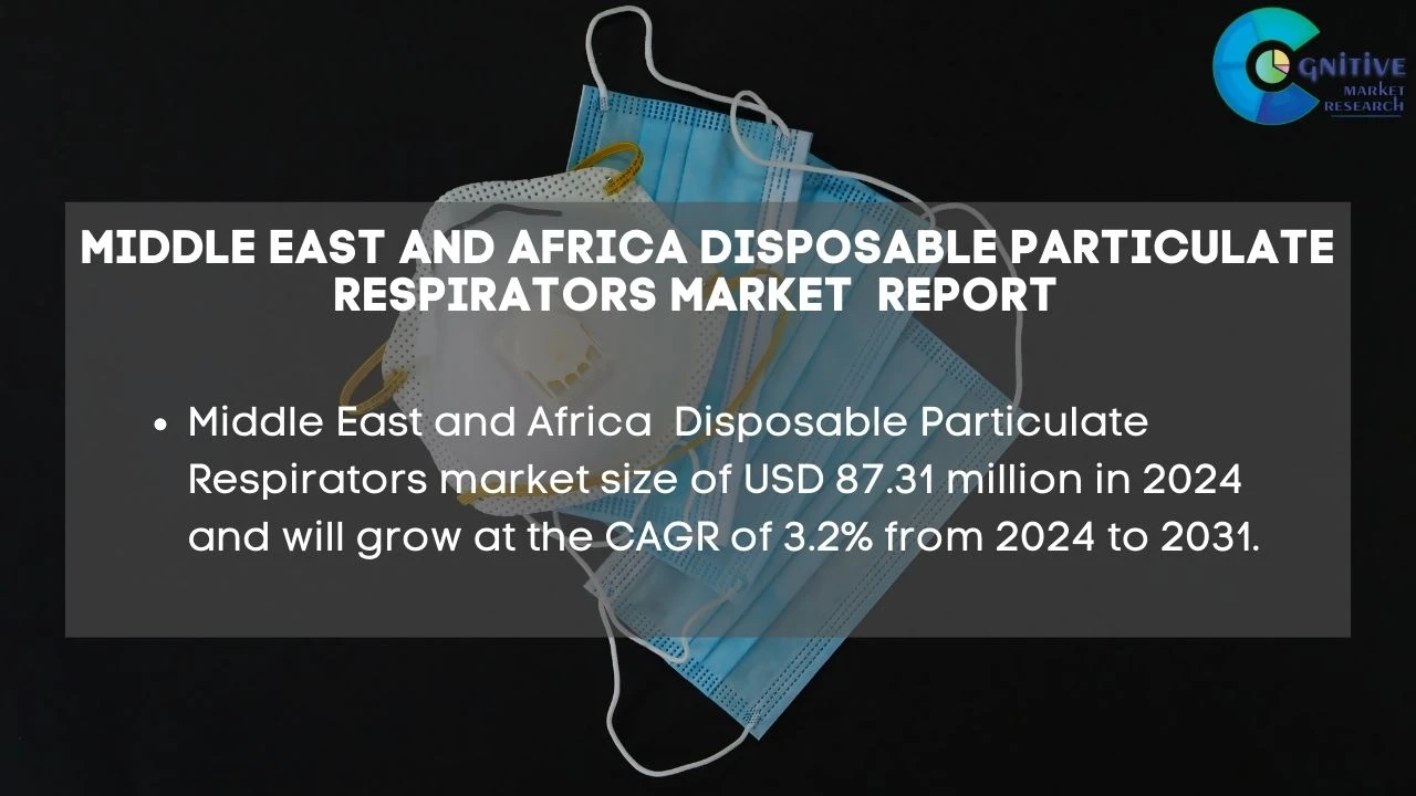 Middle East Disposable Particulate Respirators Market Report