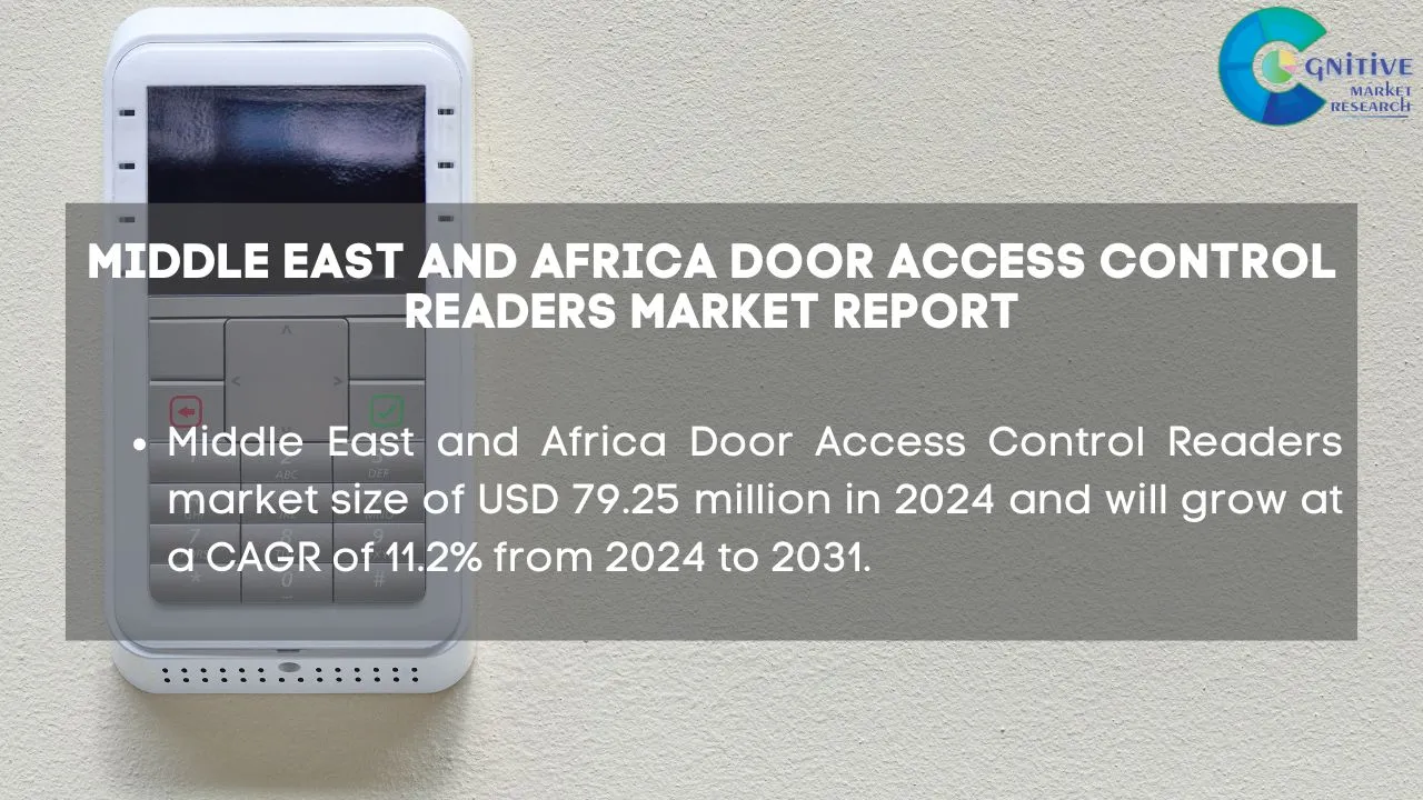 Middle East Door Access Control Readers Market Report