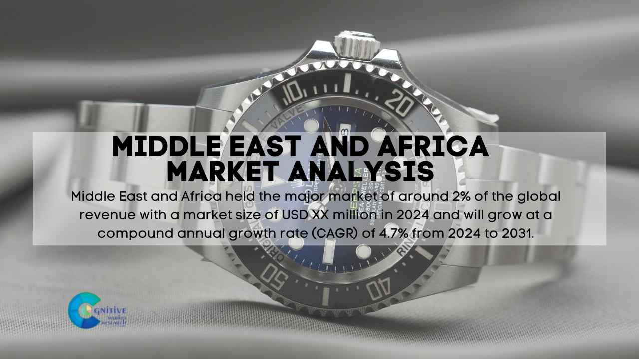 Middle East Dress Watches Market Report