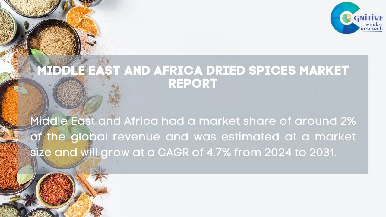 Middle East Dried Spices Market Report