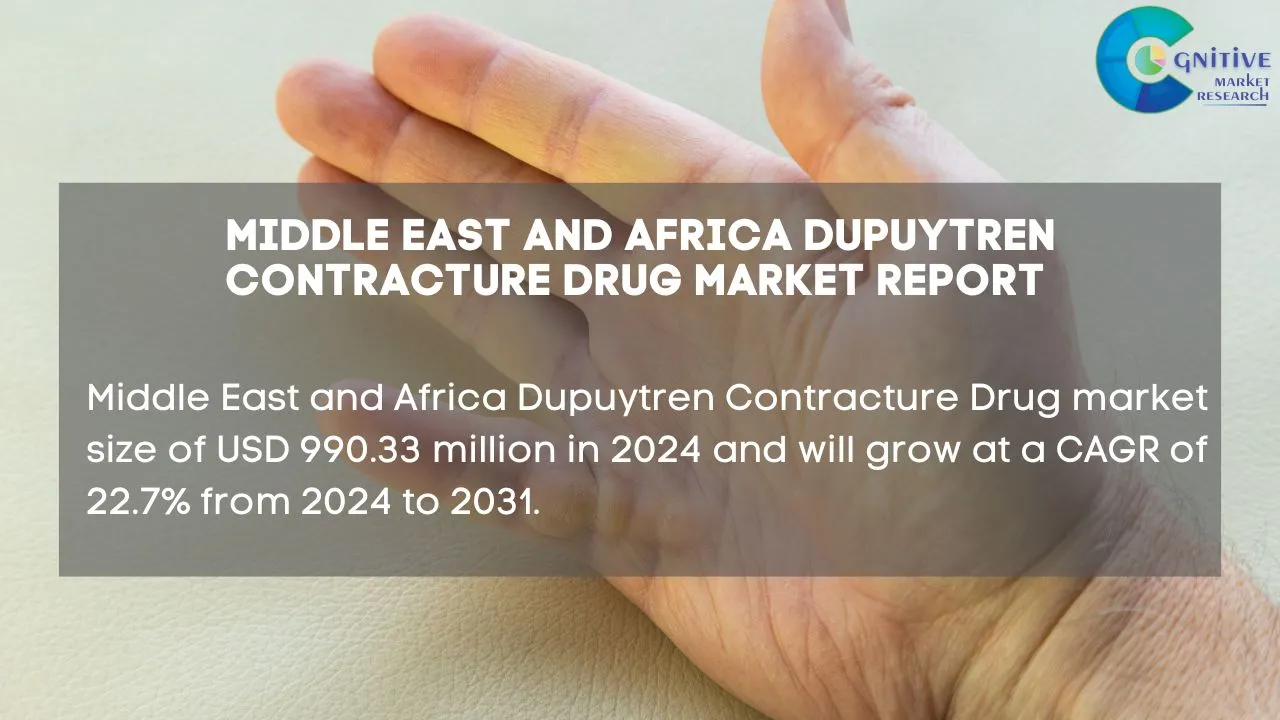 Middle East Dupuytren Contracture Drug Market Report