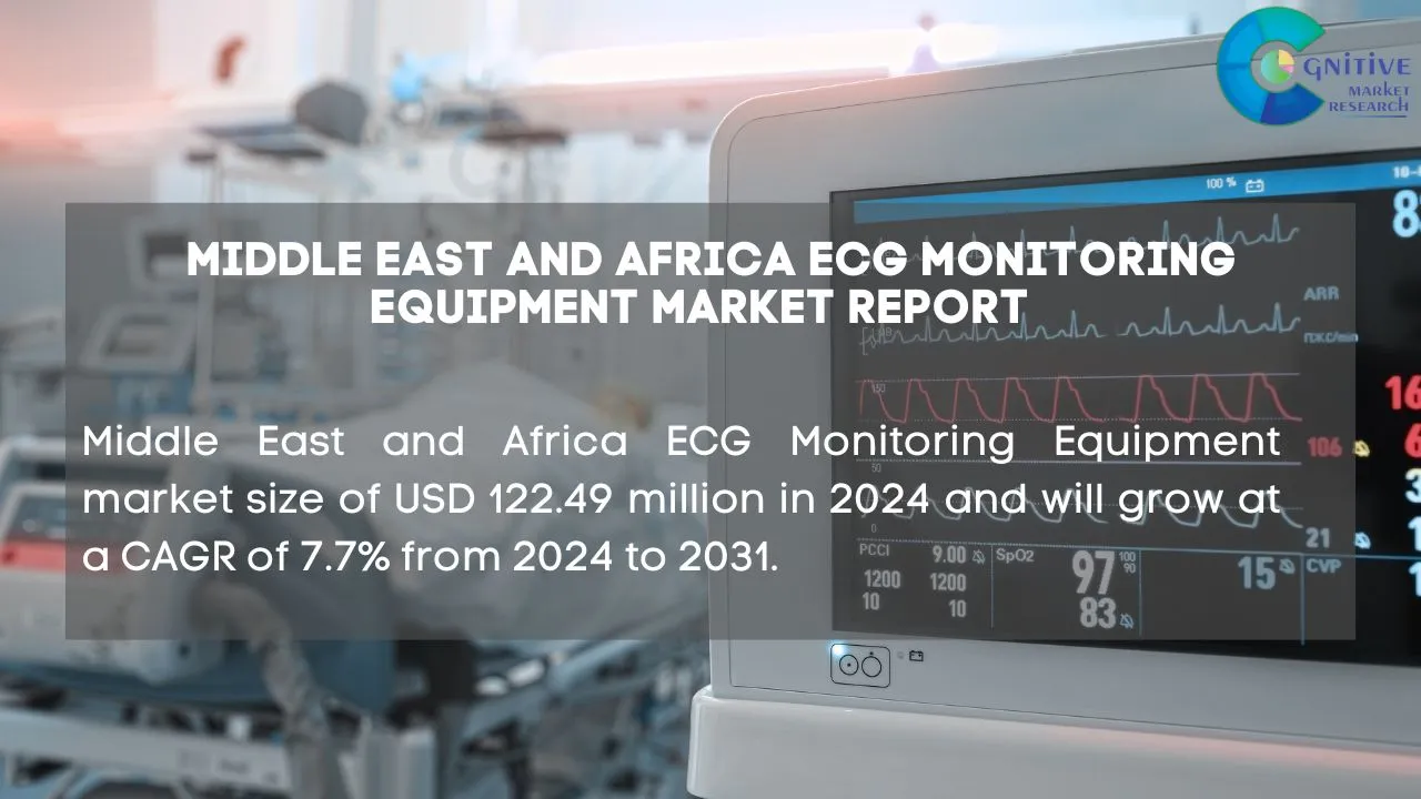 Middle East ECG Monitoring Equipment Market Report