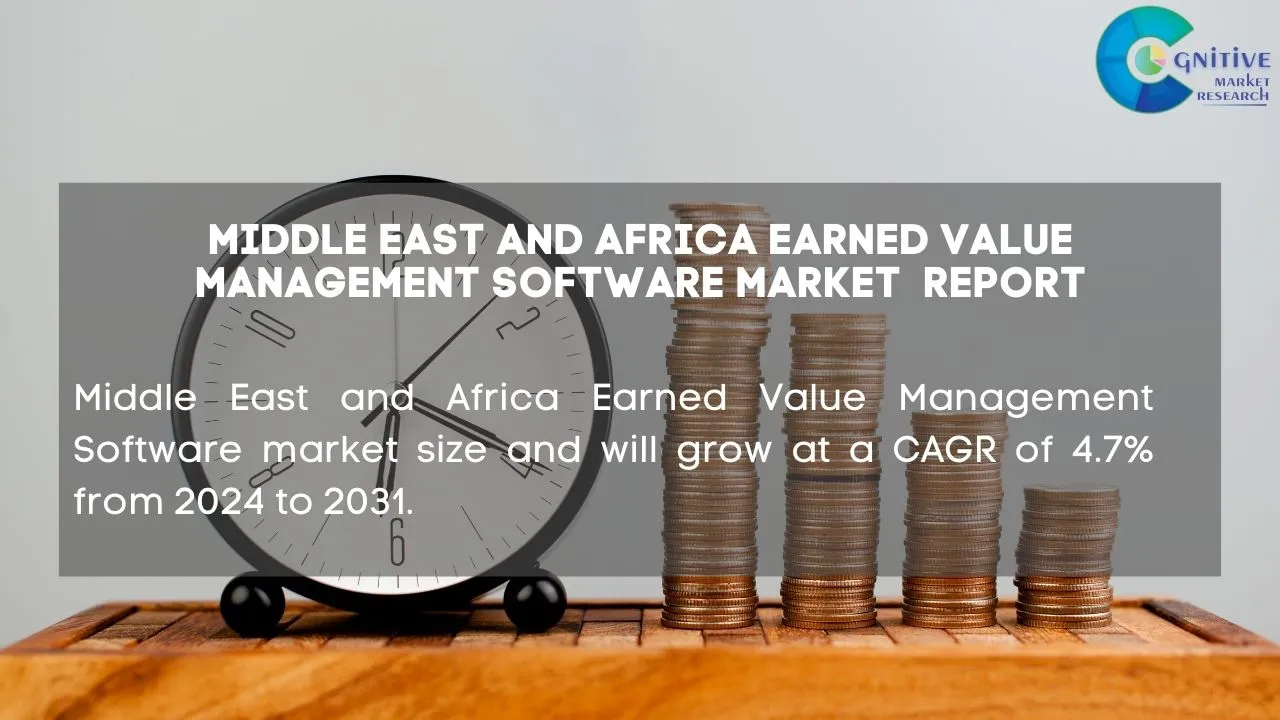 Middle East Earned Value Management Software Market Report