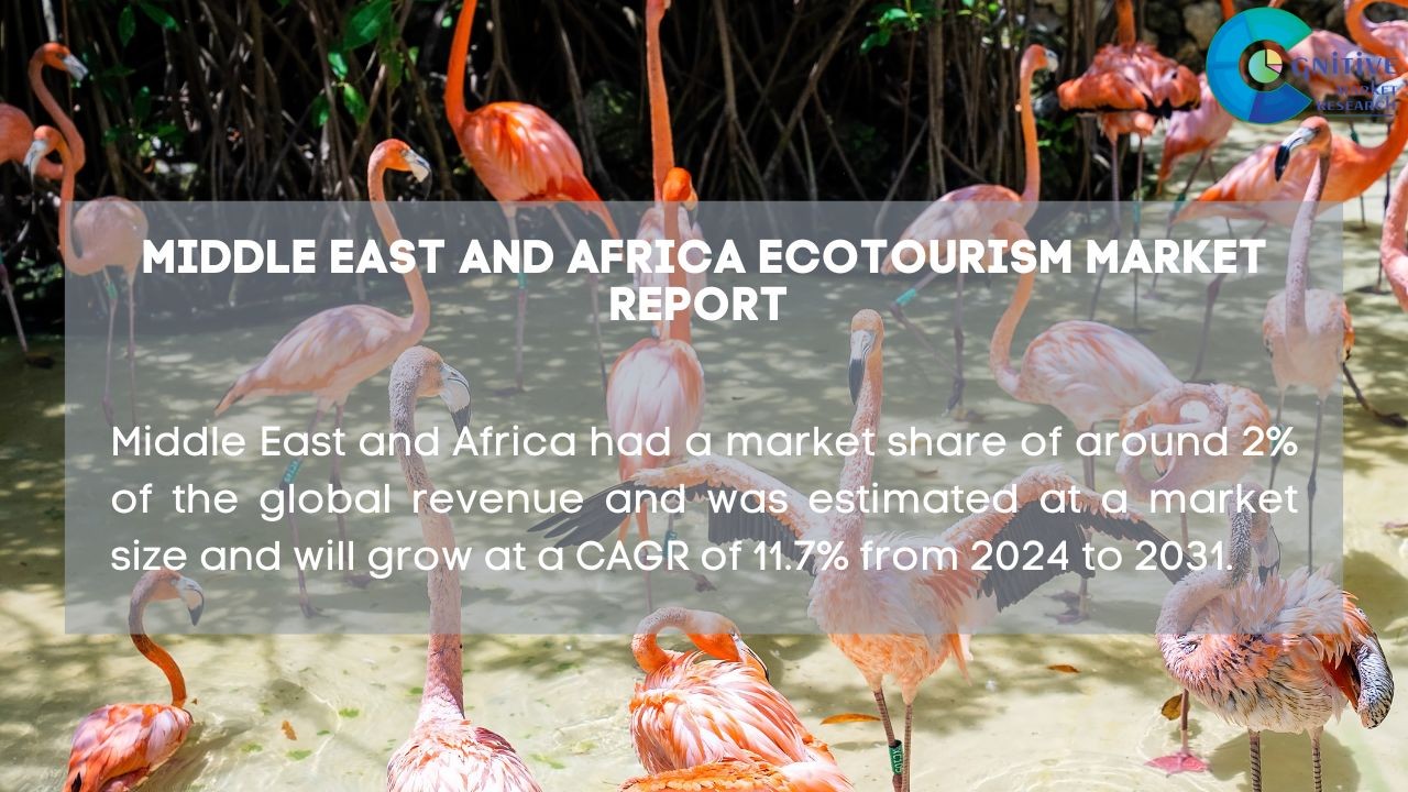 Middle East Ecotourism Market Report