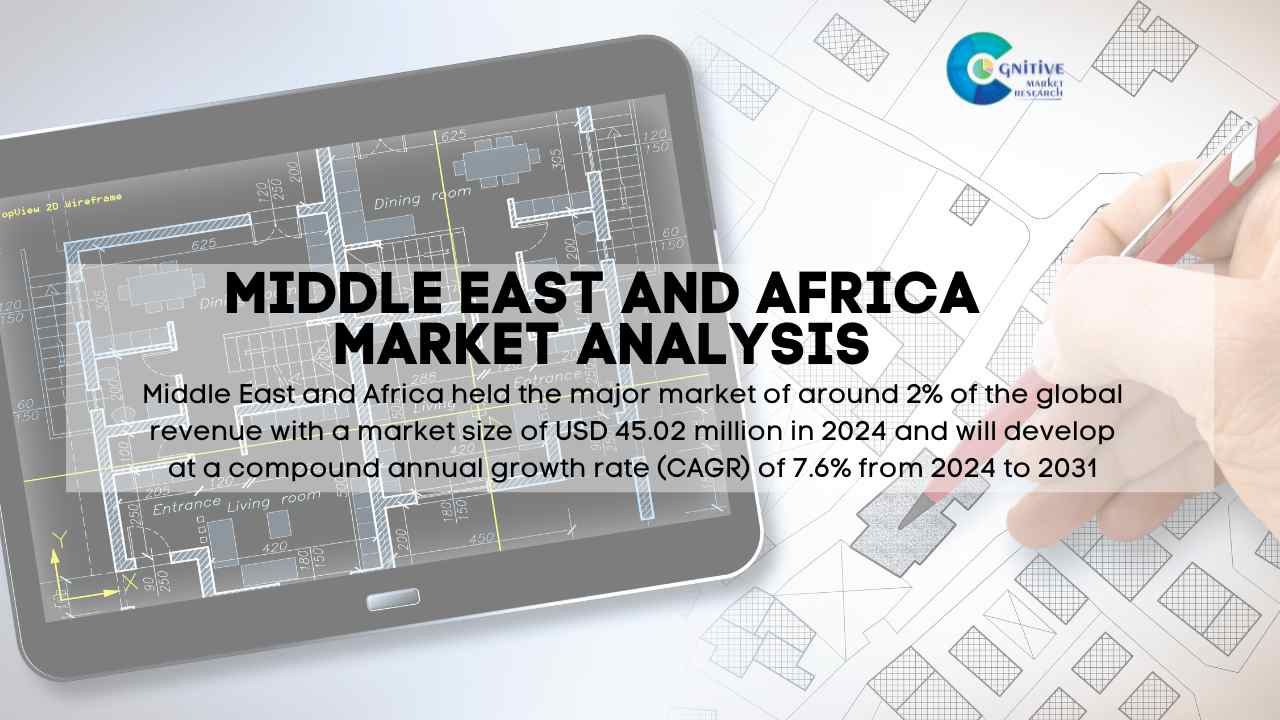 Middle East Electrical CAD Market Report