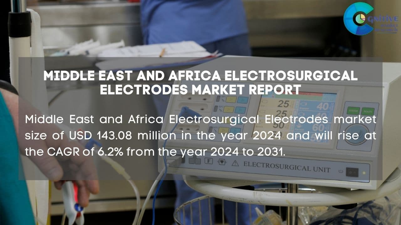 Middle East Electrosurgical Electrodes Market Report