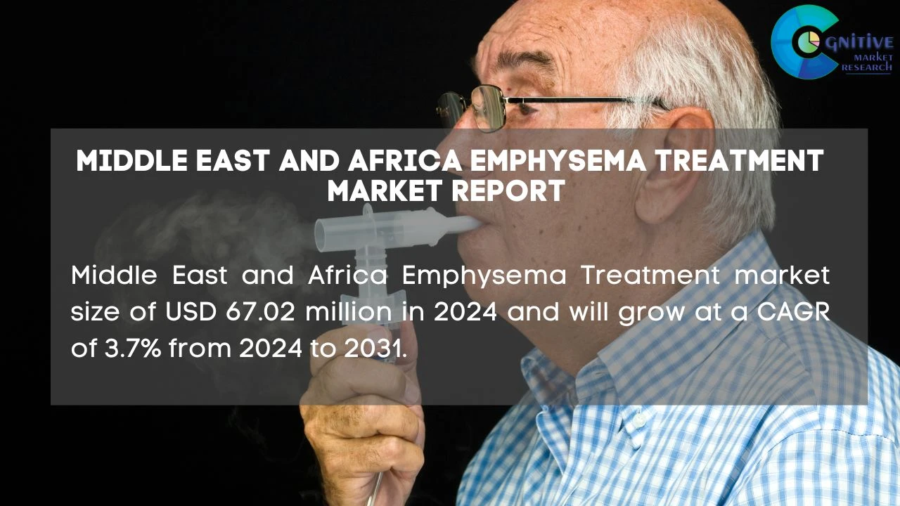 Middle East Emphysema Treatment Market Report