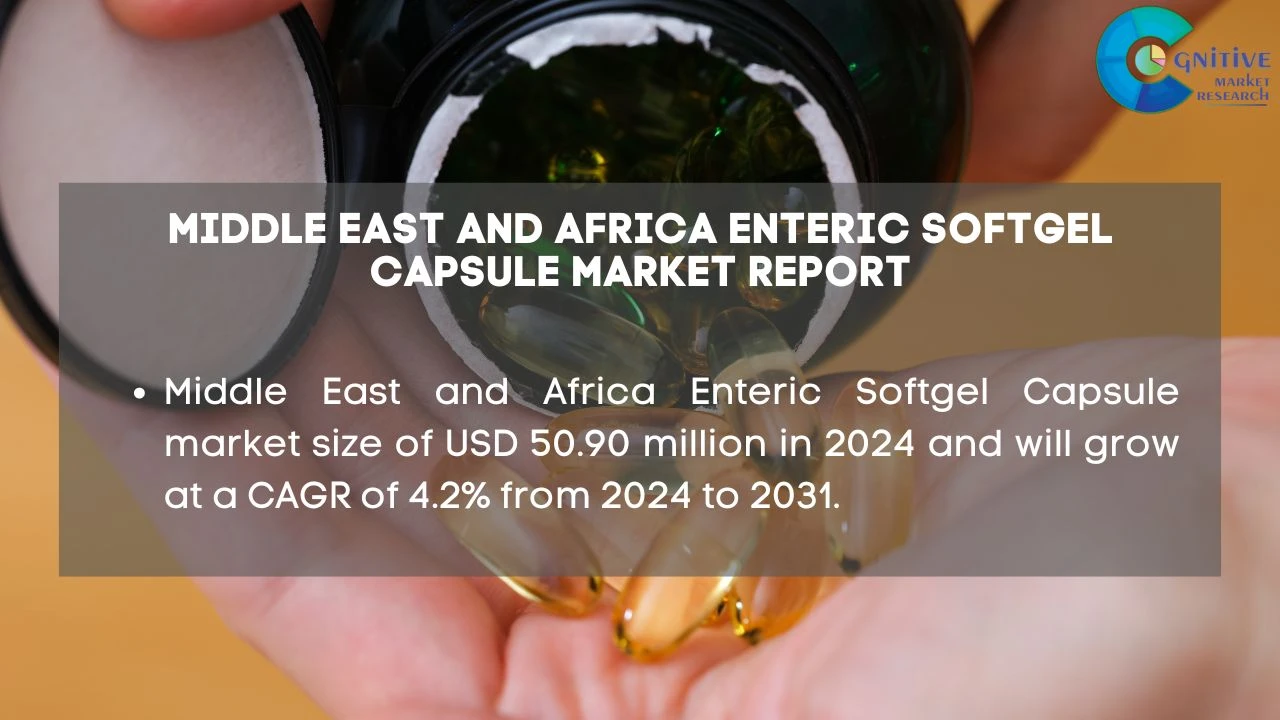 Middle East Enteric Softgel Capsules Market Report