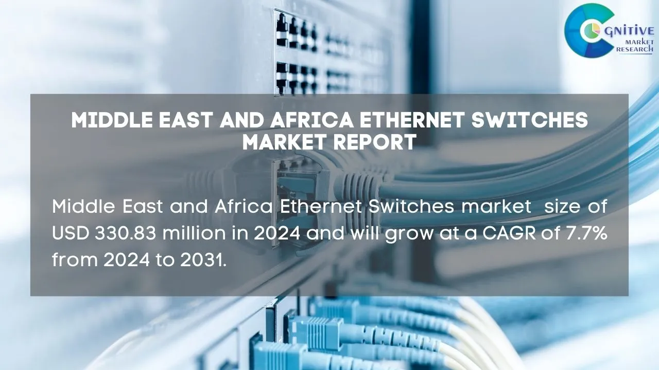 Middle East Ethernet Switches Market Report