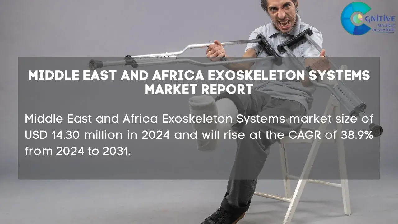 Middle East Exoskeleton Systems Market Report