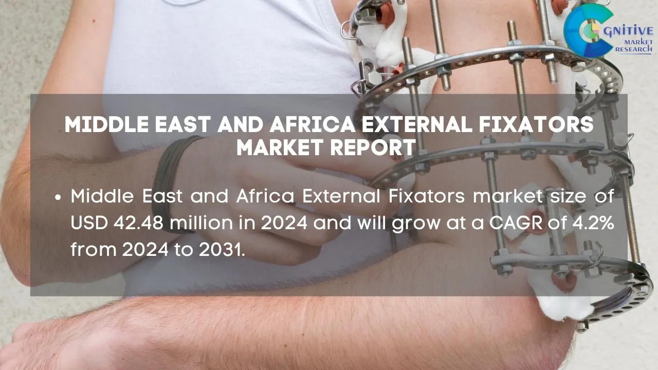 Middle East External Fixators Market Report