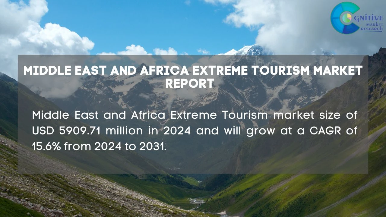 Middle East Extreme Tourism Market Report