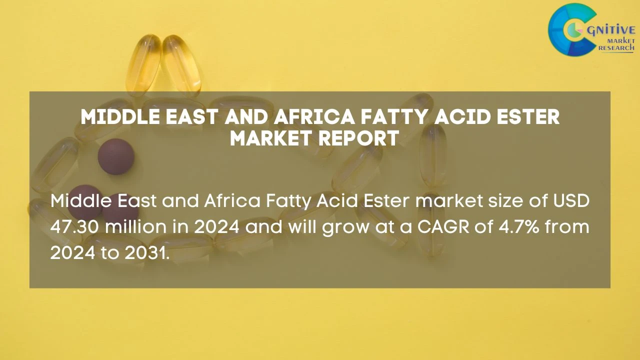 Middle East Fatty Acid Ester Market Report
