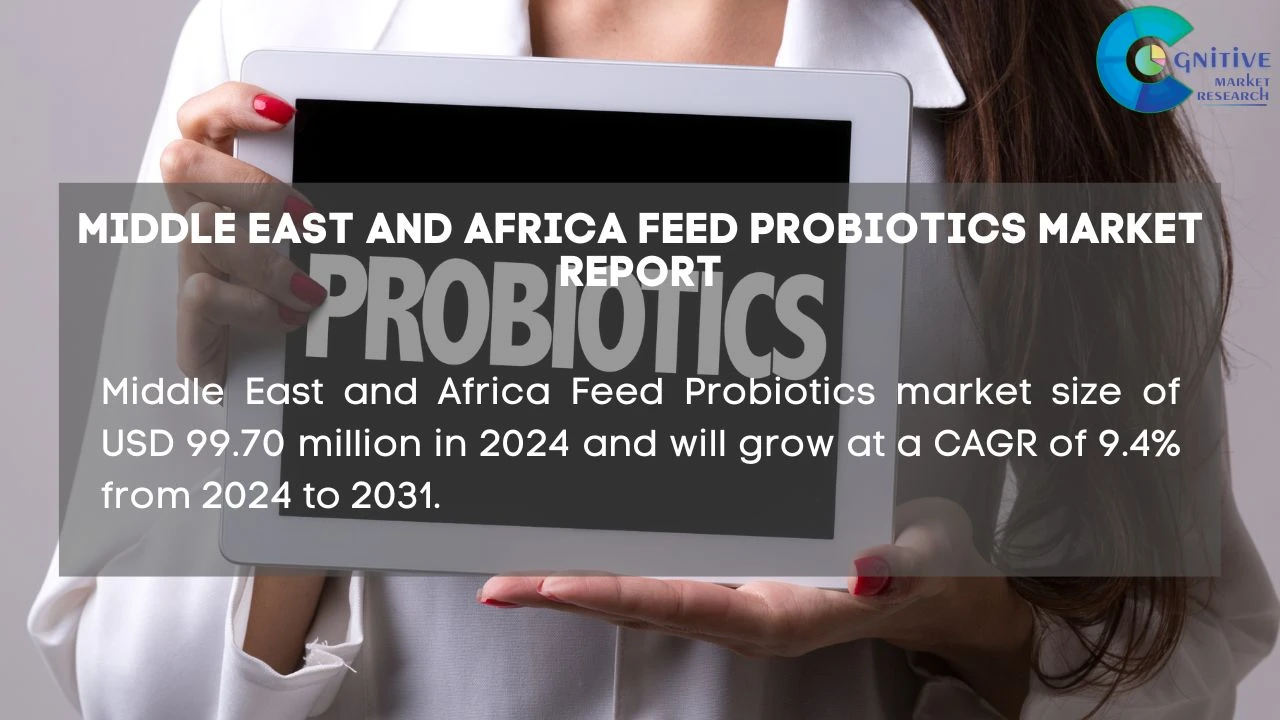 Middle East Feed Probiotics Market Report