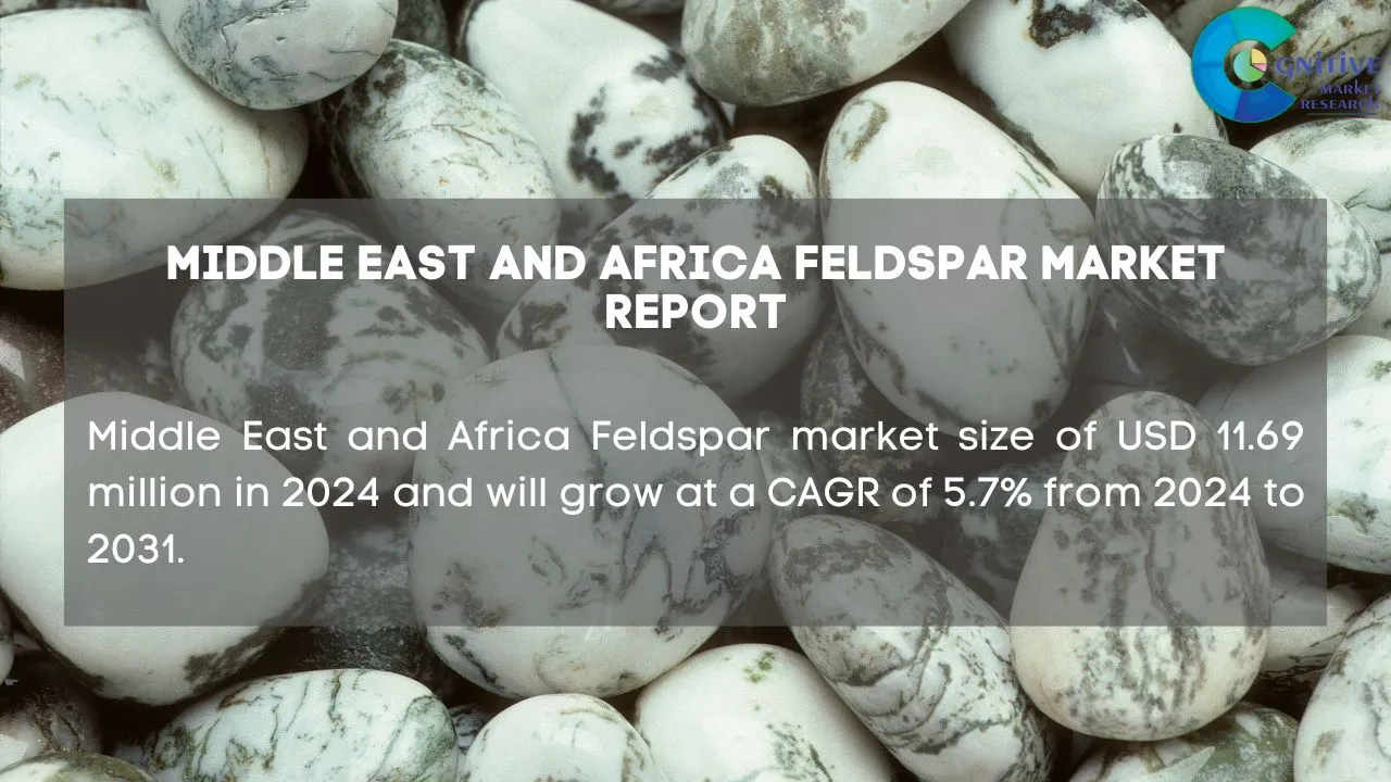 Middle East Feldspar Market Report