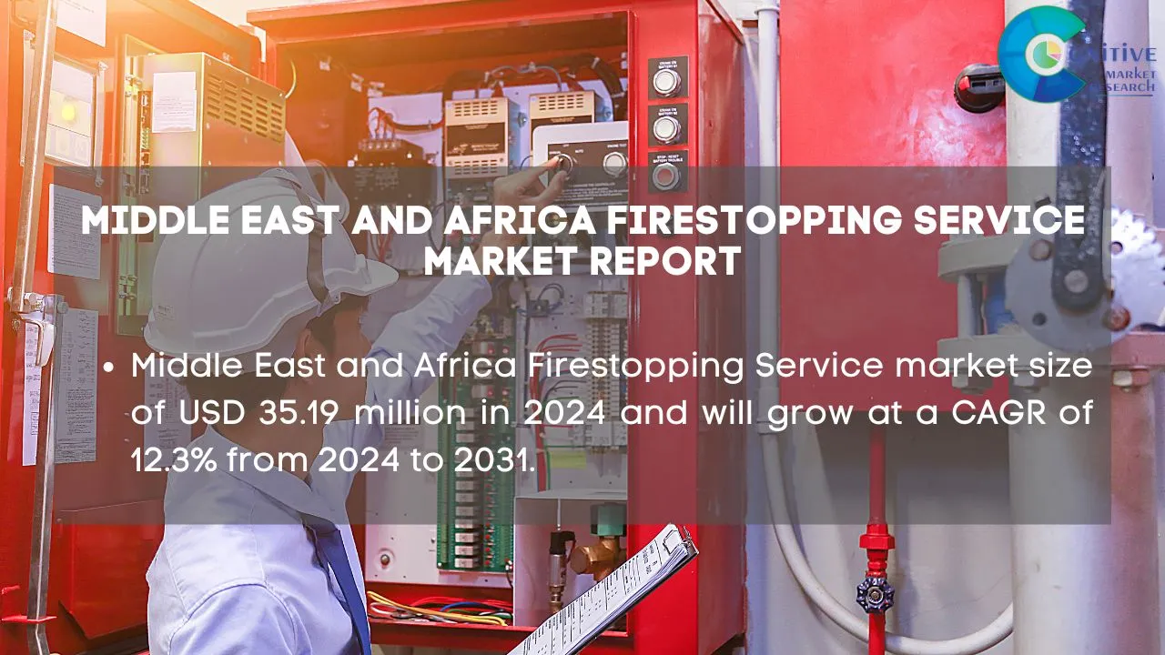 Middle East Firestopping Service Market Report