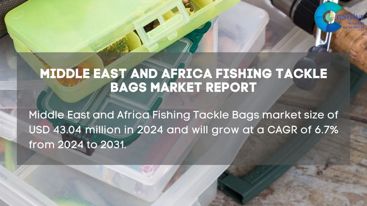 Middle East Fishing Tackle Bags Market Report