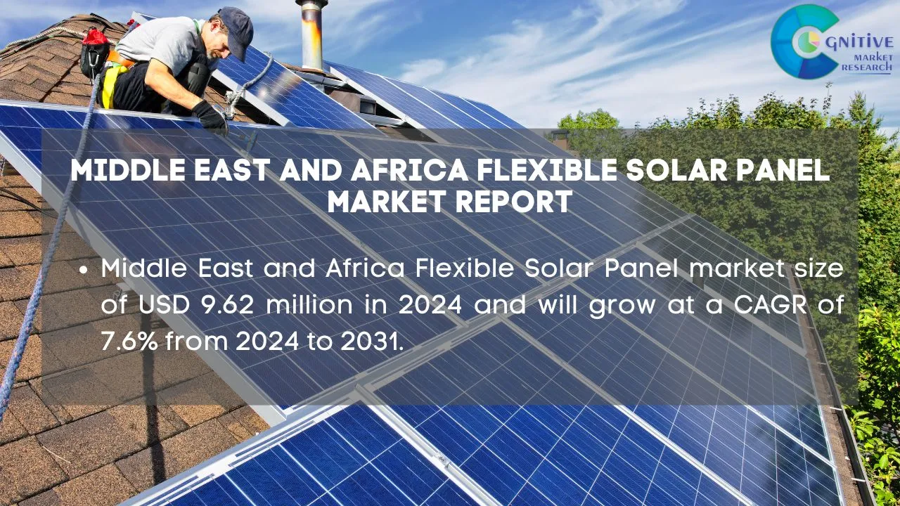 Middle East Flexible Solar Panel Market Report