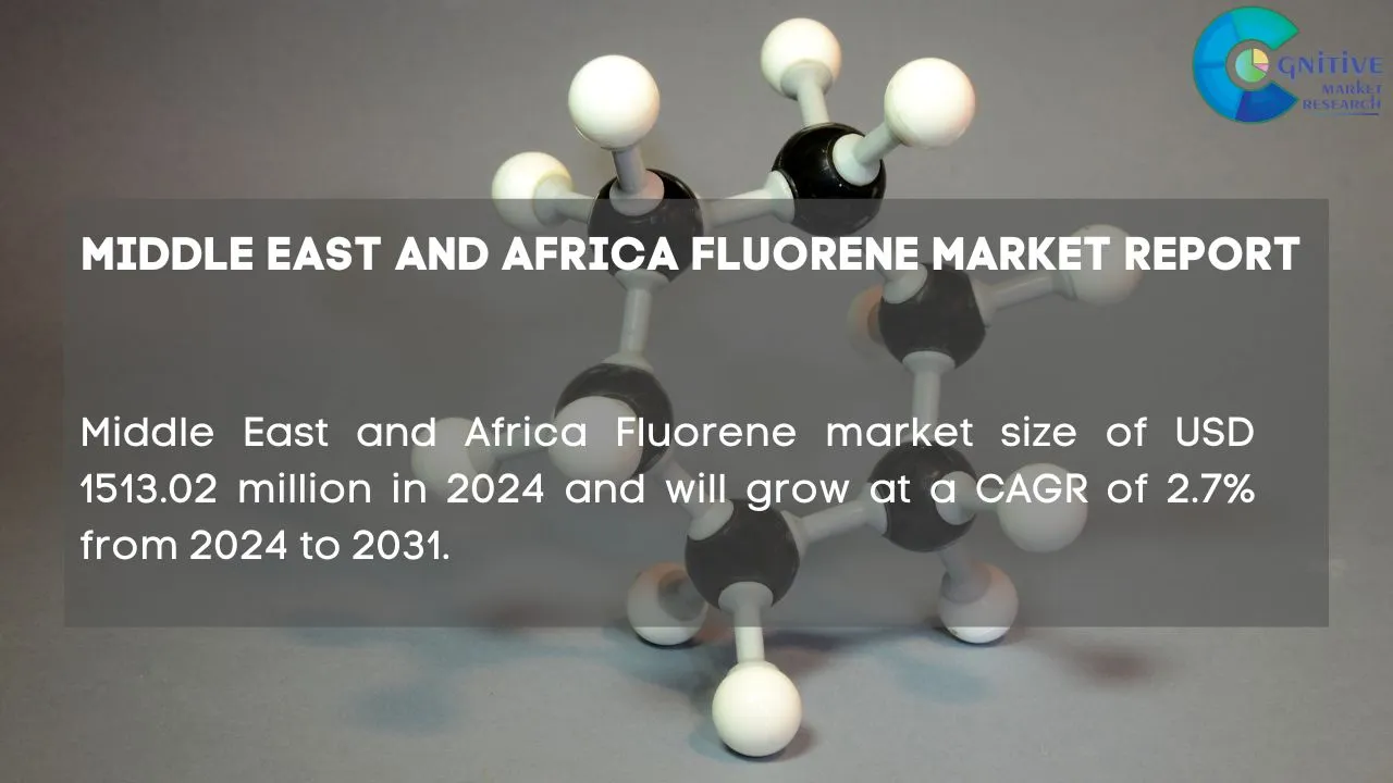 Middle East Fluorene Market Report