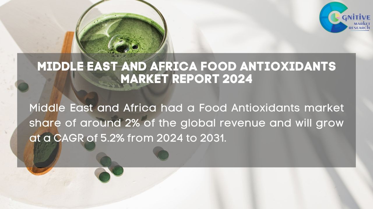 Middle East Food Antioxidants Market Report