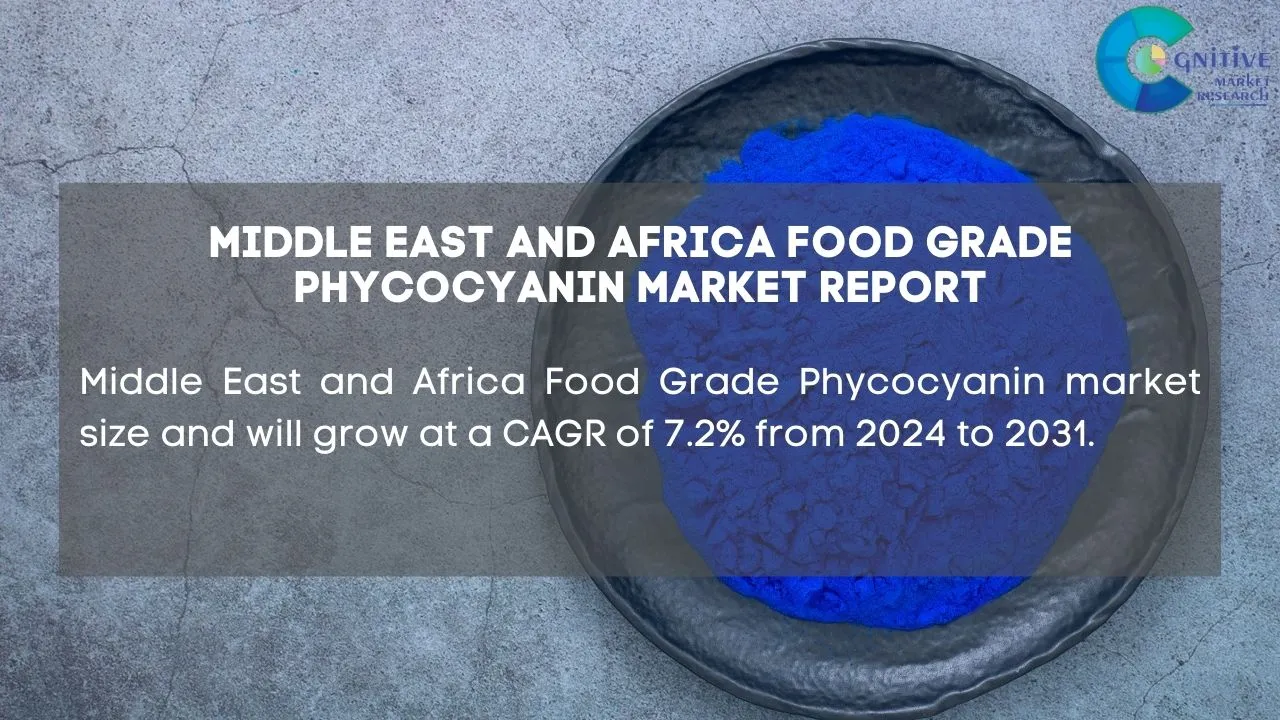 Middle East Food Grade Phycocyanin Market Report