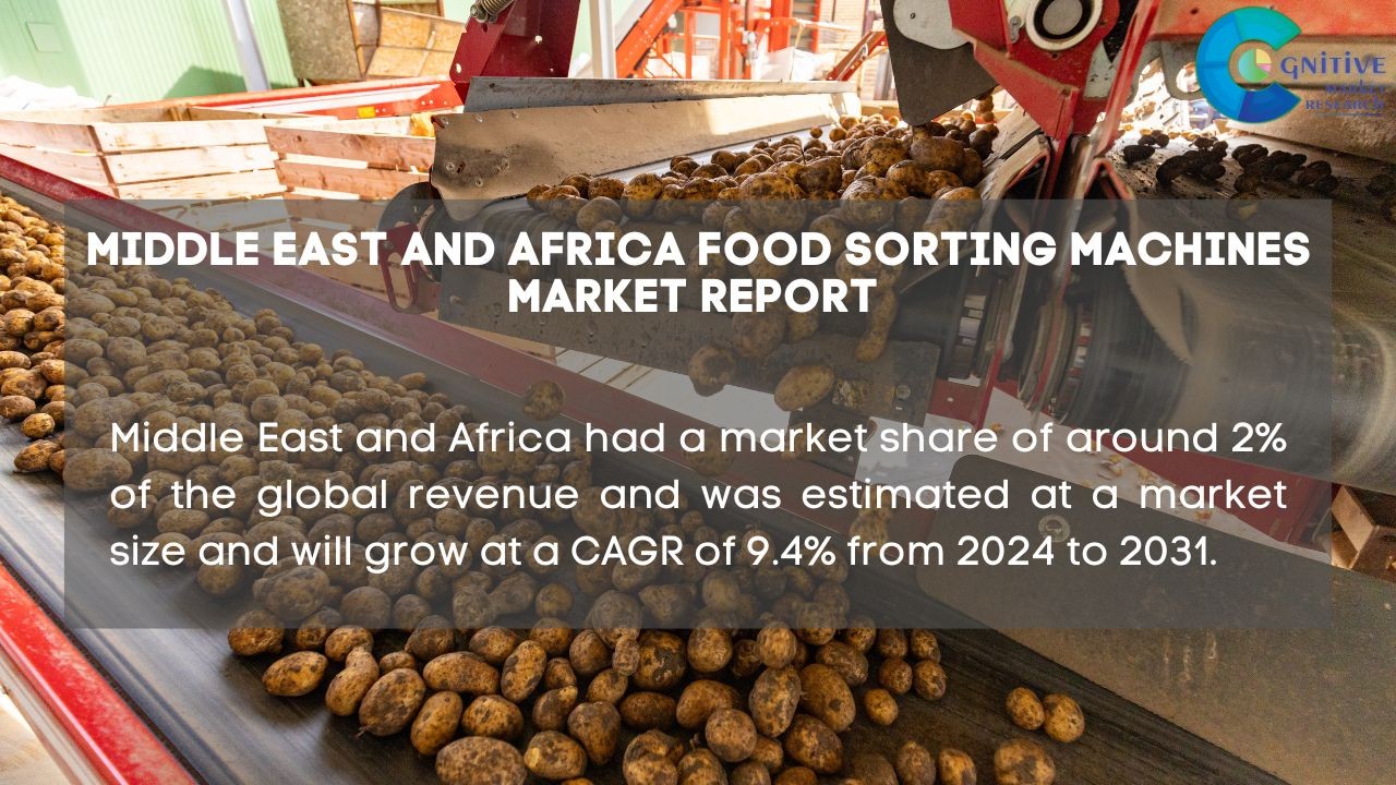 Middle East Food Sorting Machines Market Report