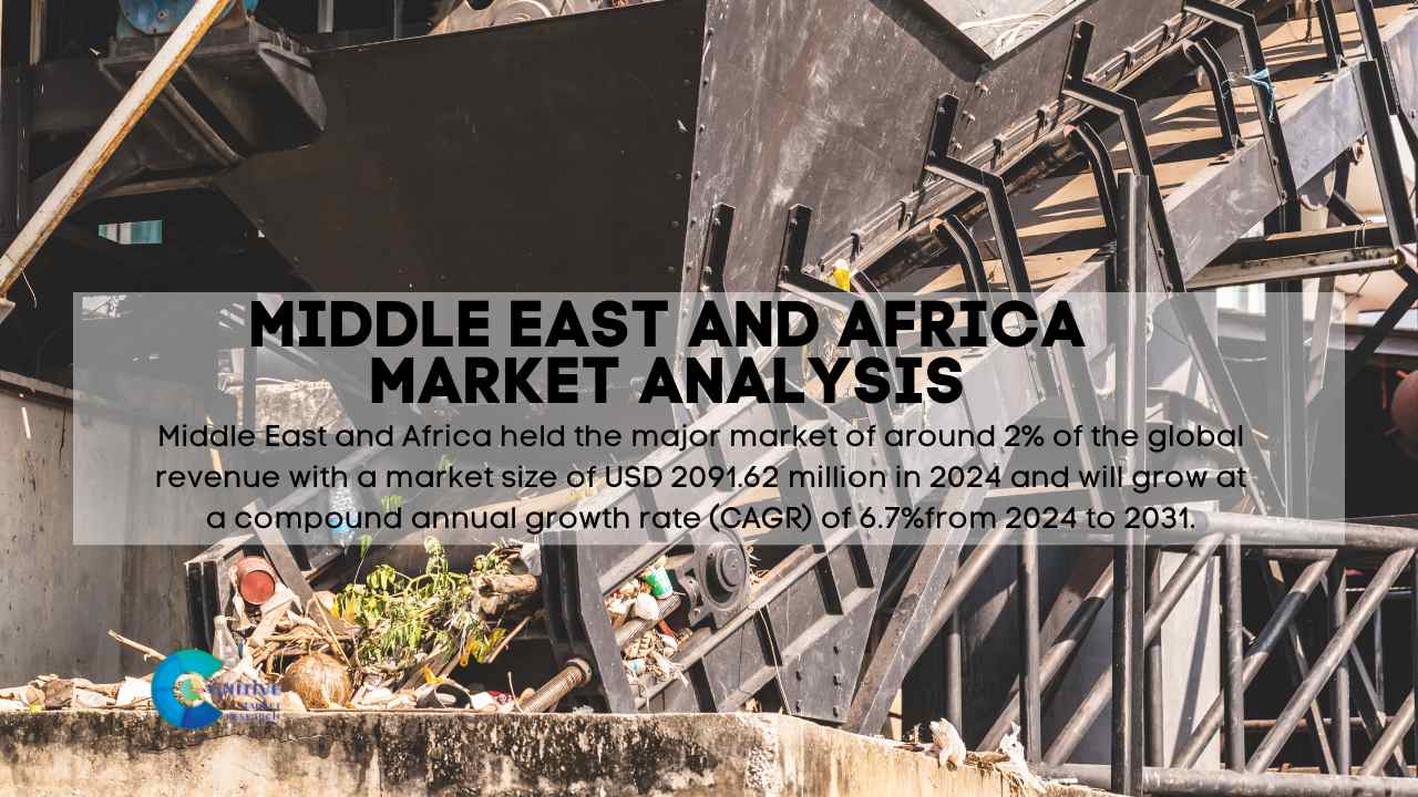 Middle East Food Waste Composting Machine Market Report