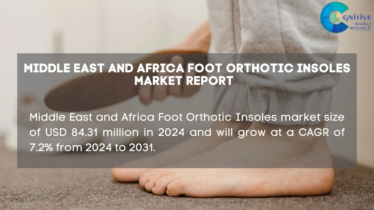 Middle East Foot Orthotic Insoles Market Report