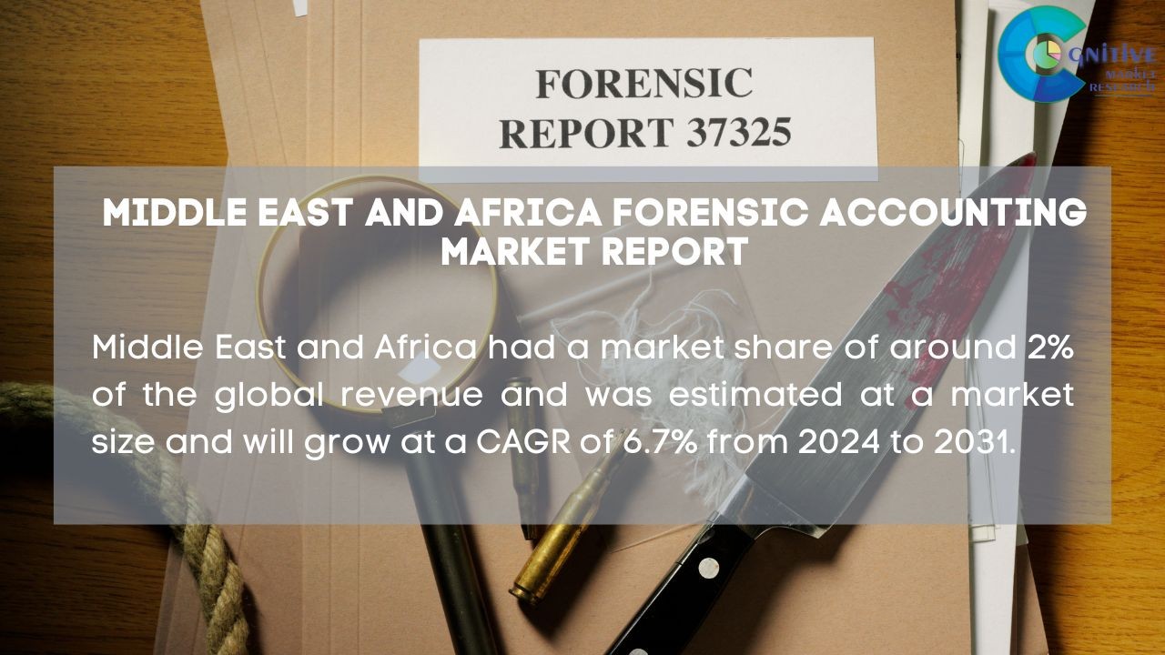Middle East Forensic Accounting Market Report