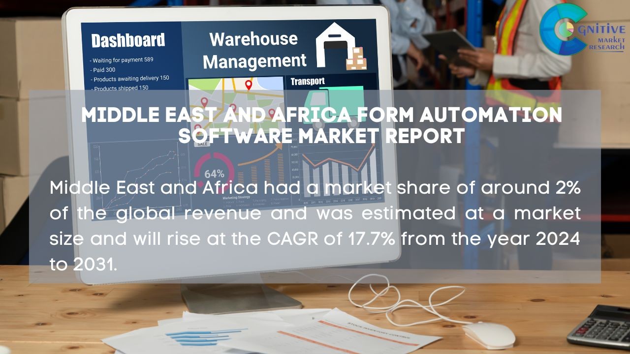 Middle East Form Automation Software Market Report