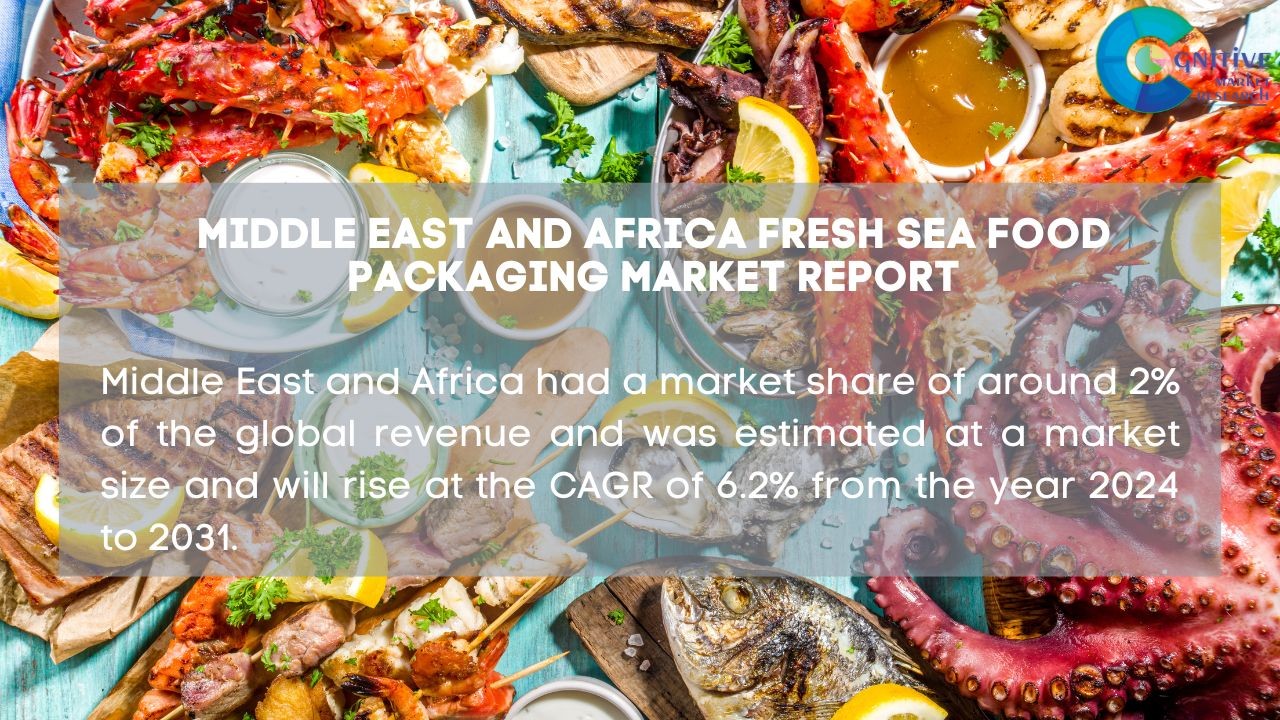 Middle East Fresh Sea Food Packaging Market Report
