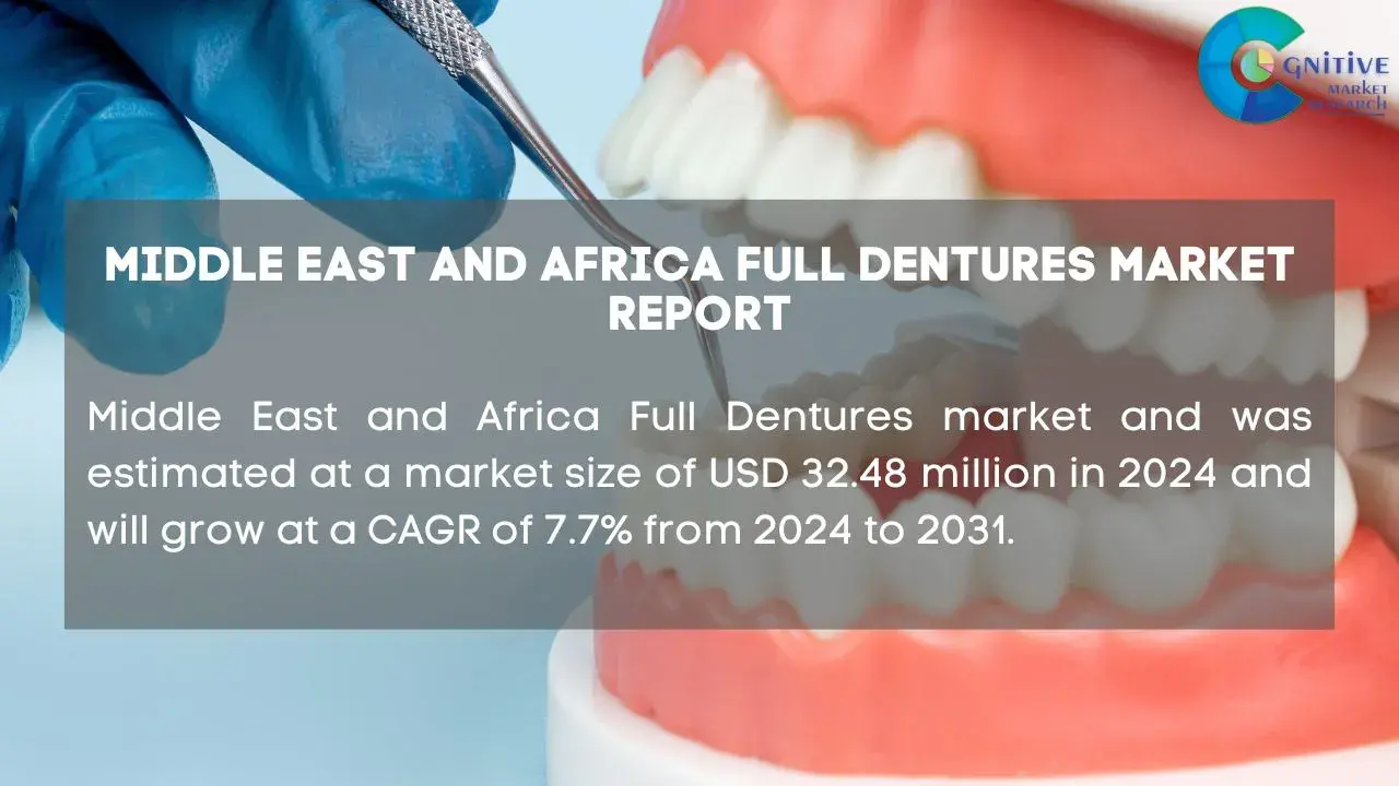 Middle East Full Dentures Market Report