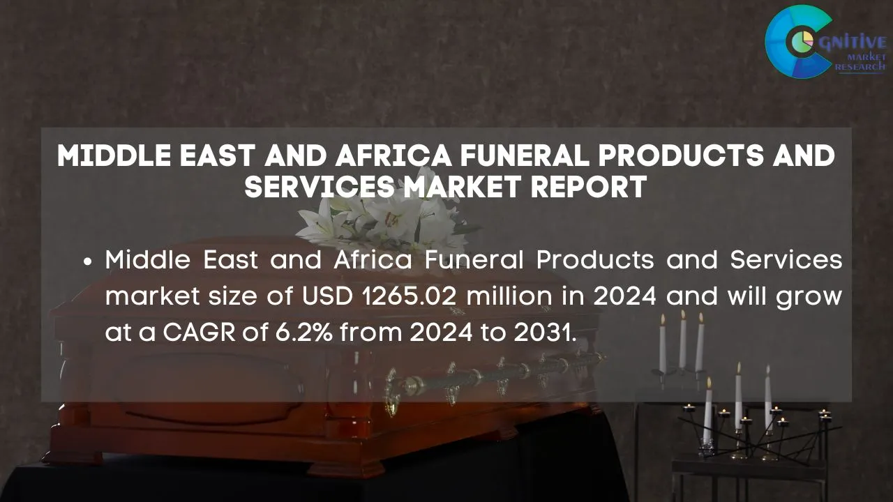 Middle East Funeral Products and Services Market Report