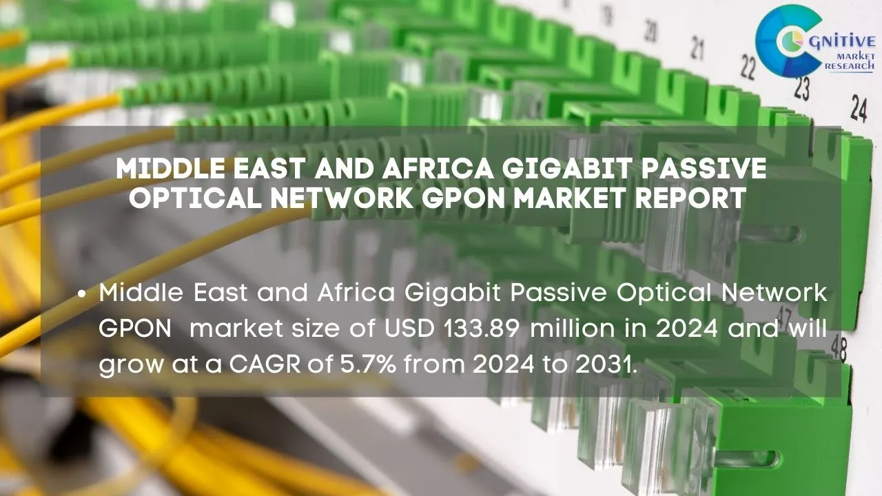 Middle East Gigabit Passive Optical Network GPON Equipment Market Report