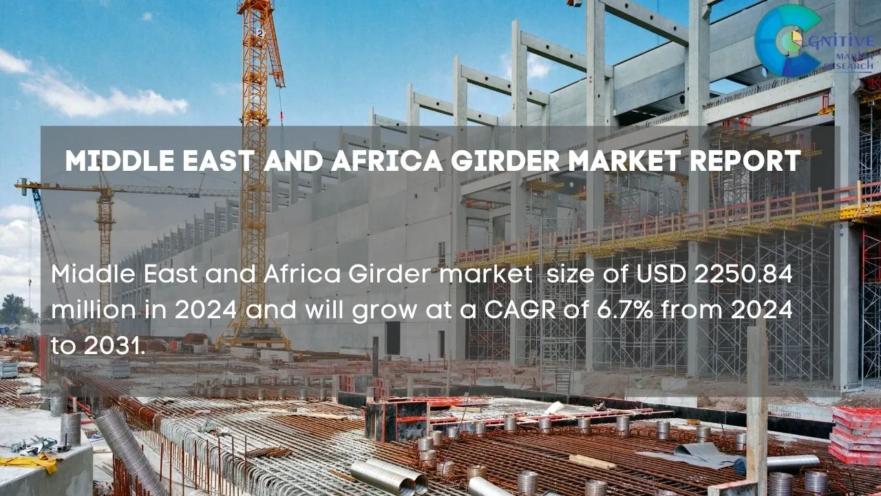 Middle East Girder Market Report