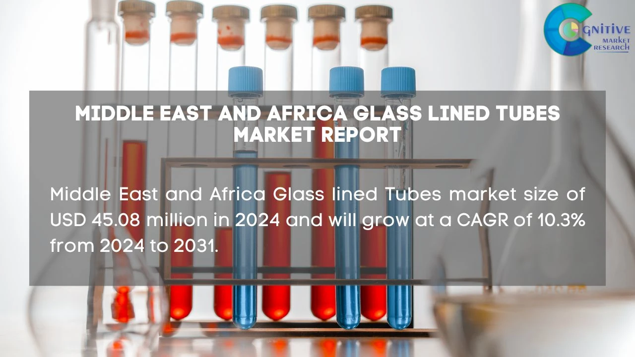 Middle East Glass lined Tubes Market Report