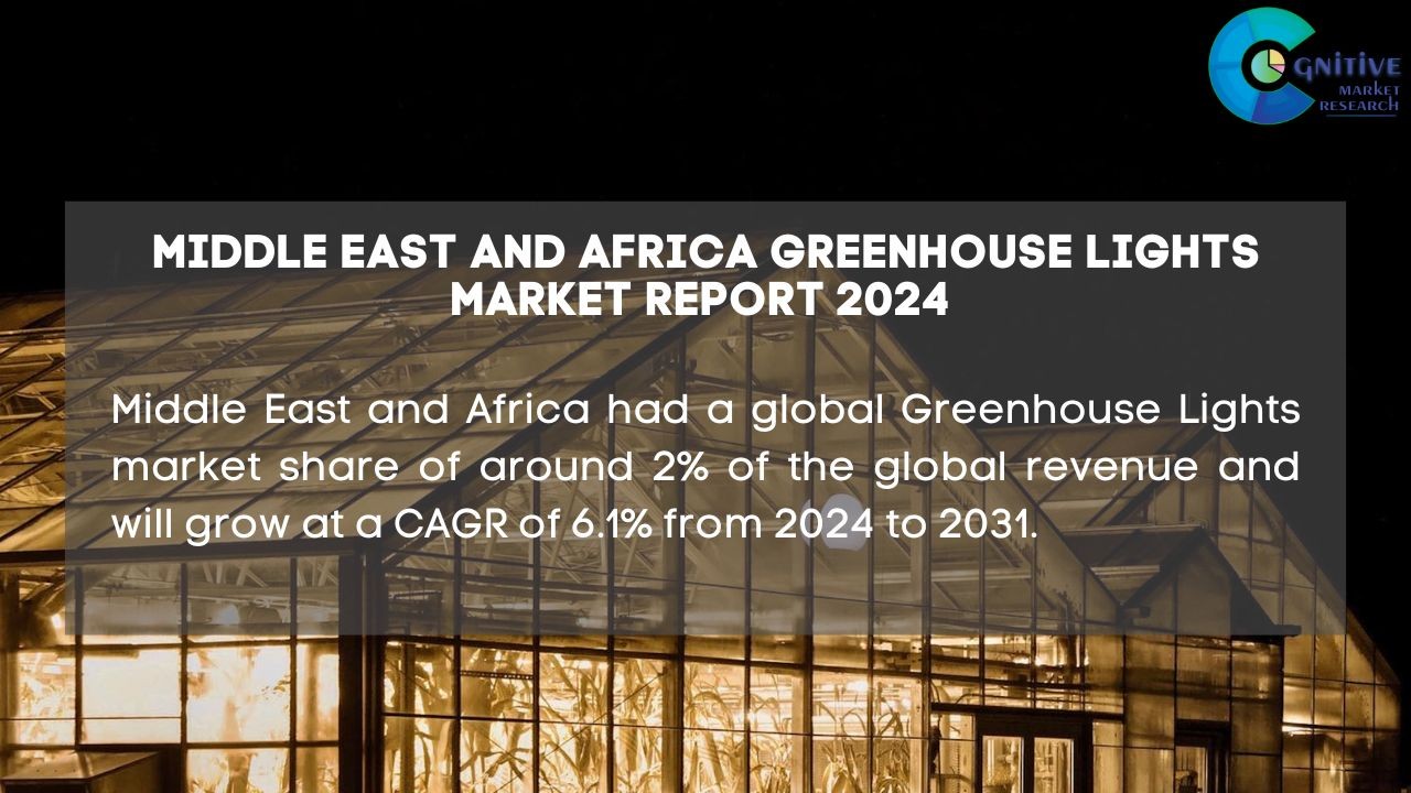 Middle East Greenhouse Lights Market Report