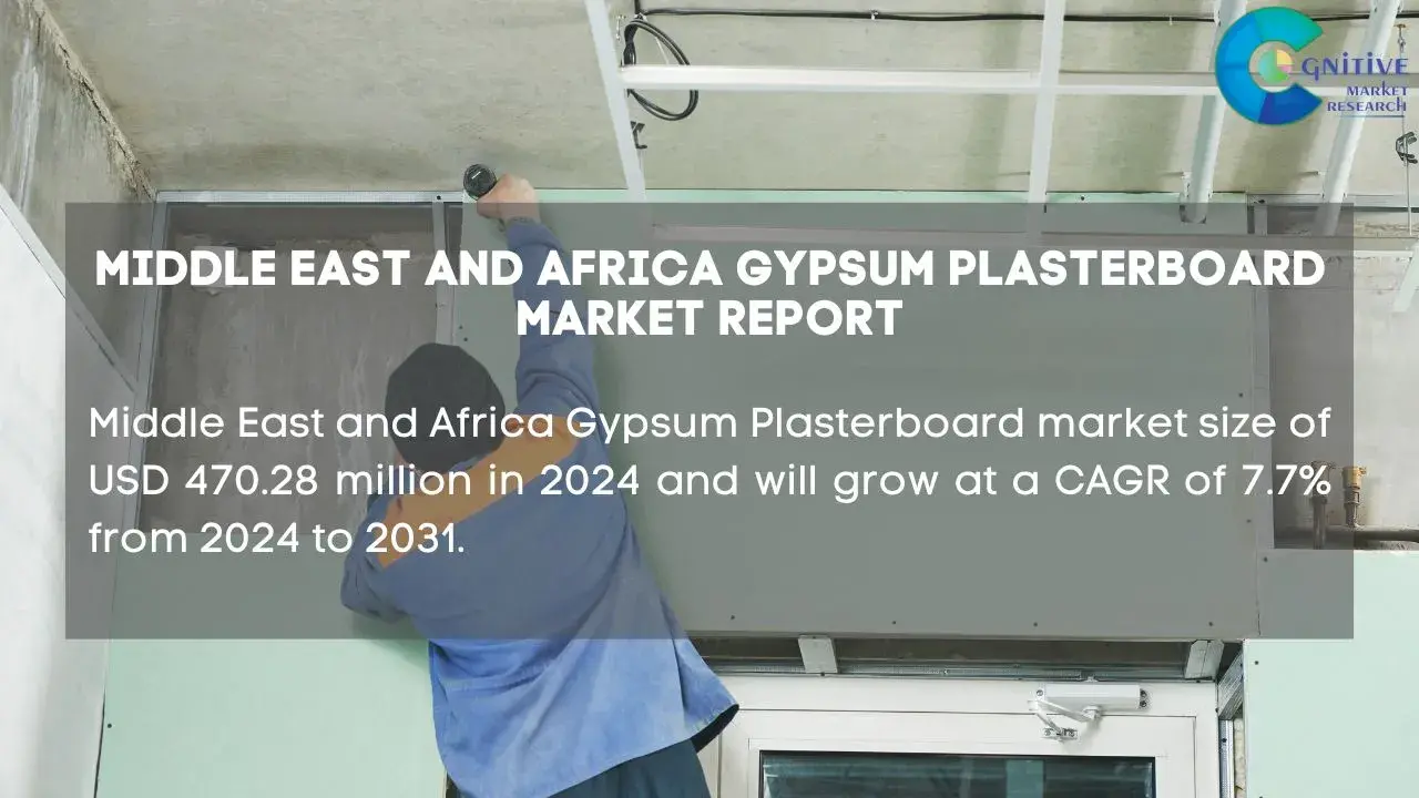 Middle East Gypsum Plasterboard Market Report