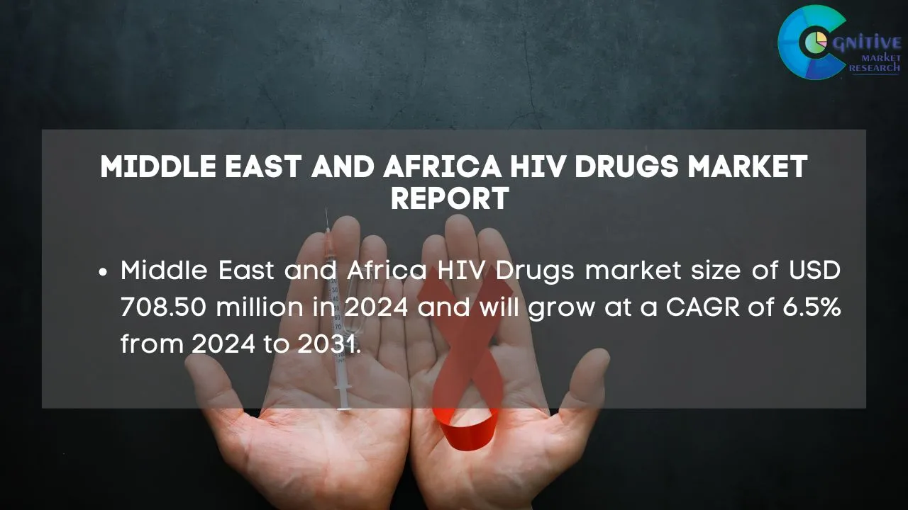 Middle East HIV Drugs Market Report