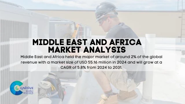 Middle East HVAC VFD Driver Market Report
