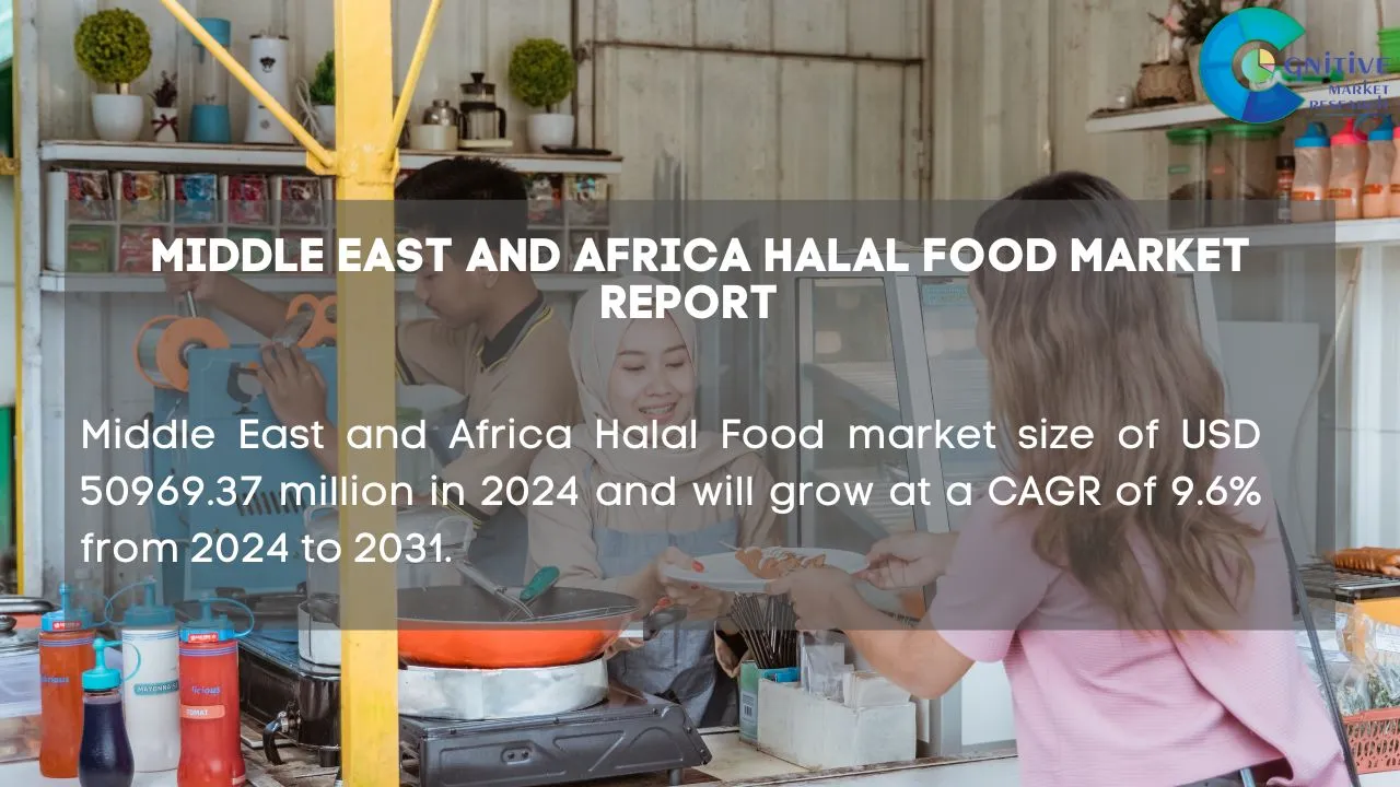 Middle East Halal Food Market Report