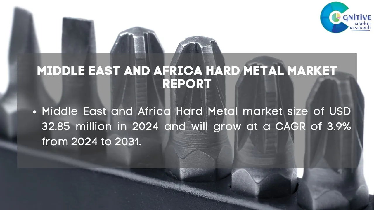 Middle East Hard Metal Market Report