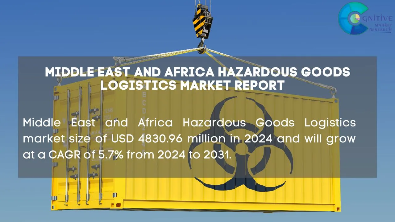 Middle East Hazardous Goods Logistics Market Report
