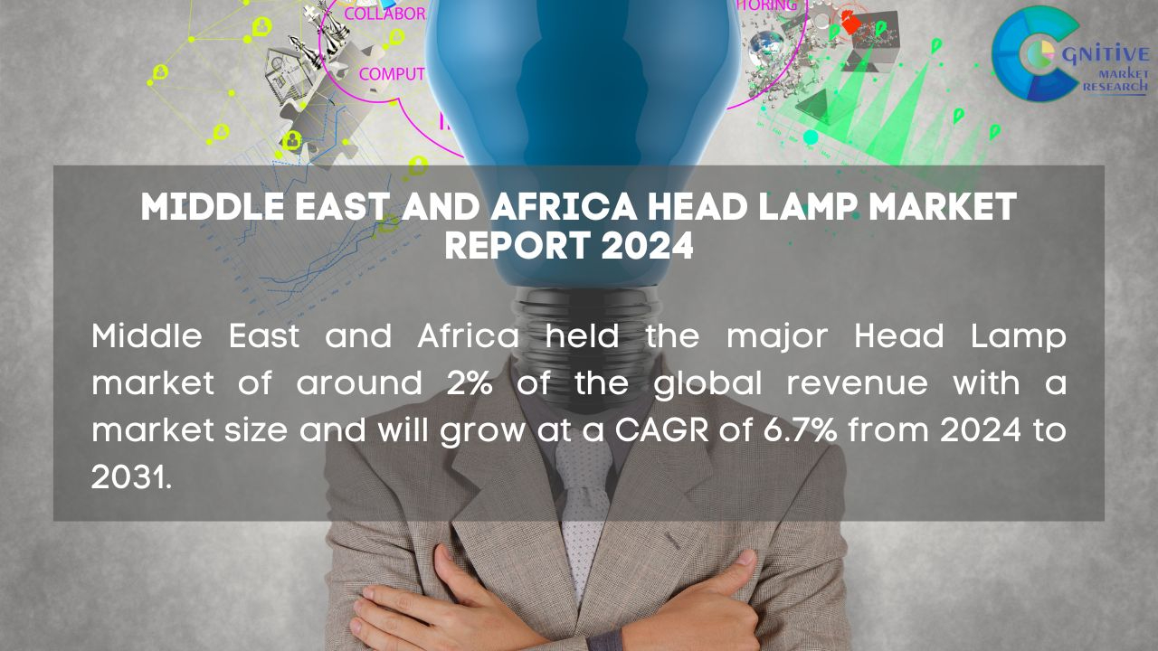 Middle East Head Lamp Market Report
