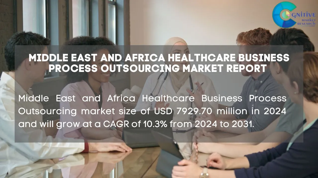 Middle East Healthcare Business Process Outsourcing Market Report