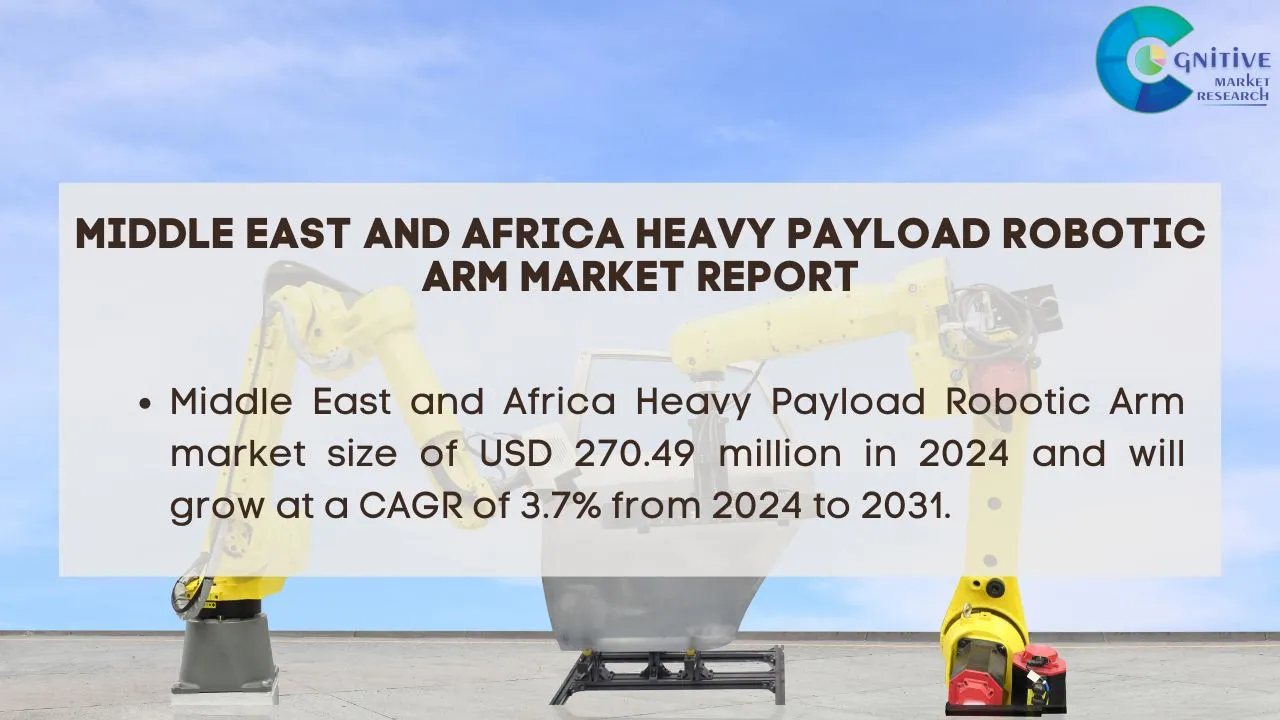 Middle East Heavy Payload Robotic Arm Market Report