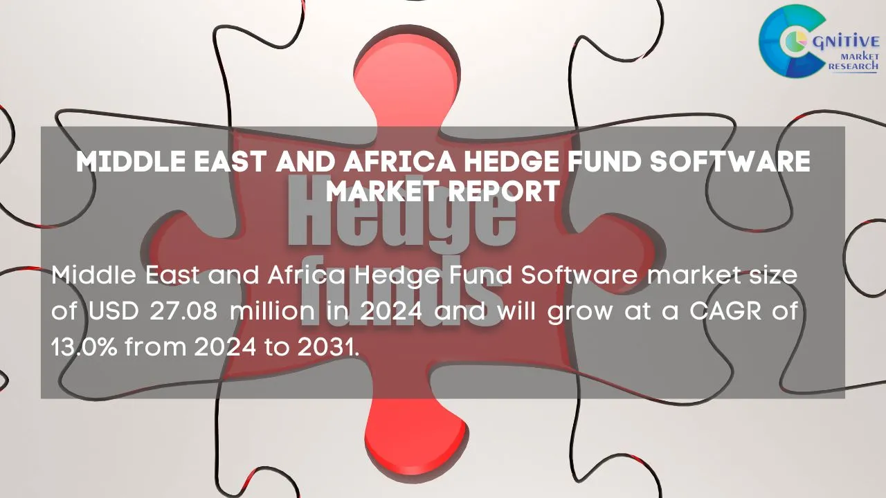 Middle East Hedge Fund Software Market Report