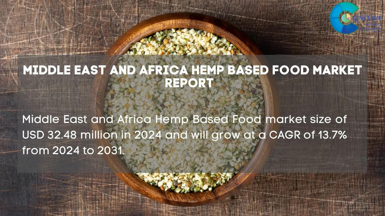 Middle East Hemp Based Food Market Report