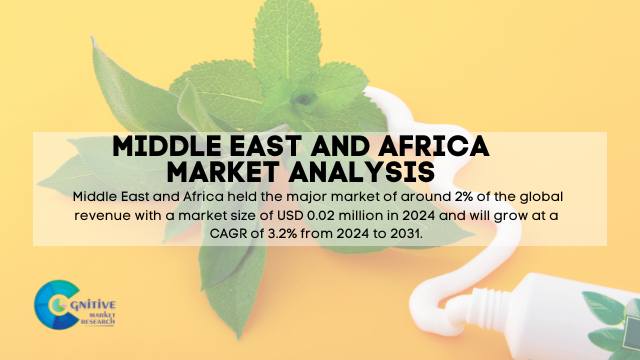 Middle East Herbal Toothpaste Market Report